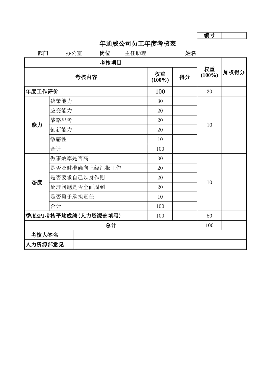 通威集团办公室各岗位年度考核表.xls_第3页