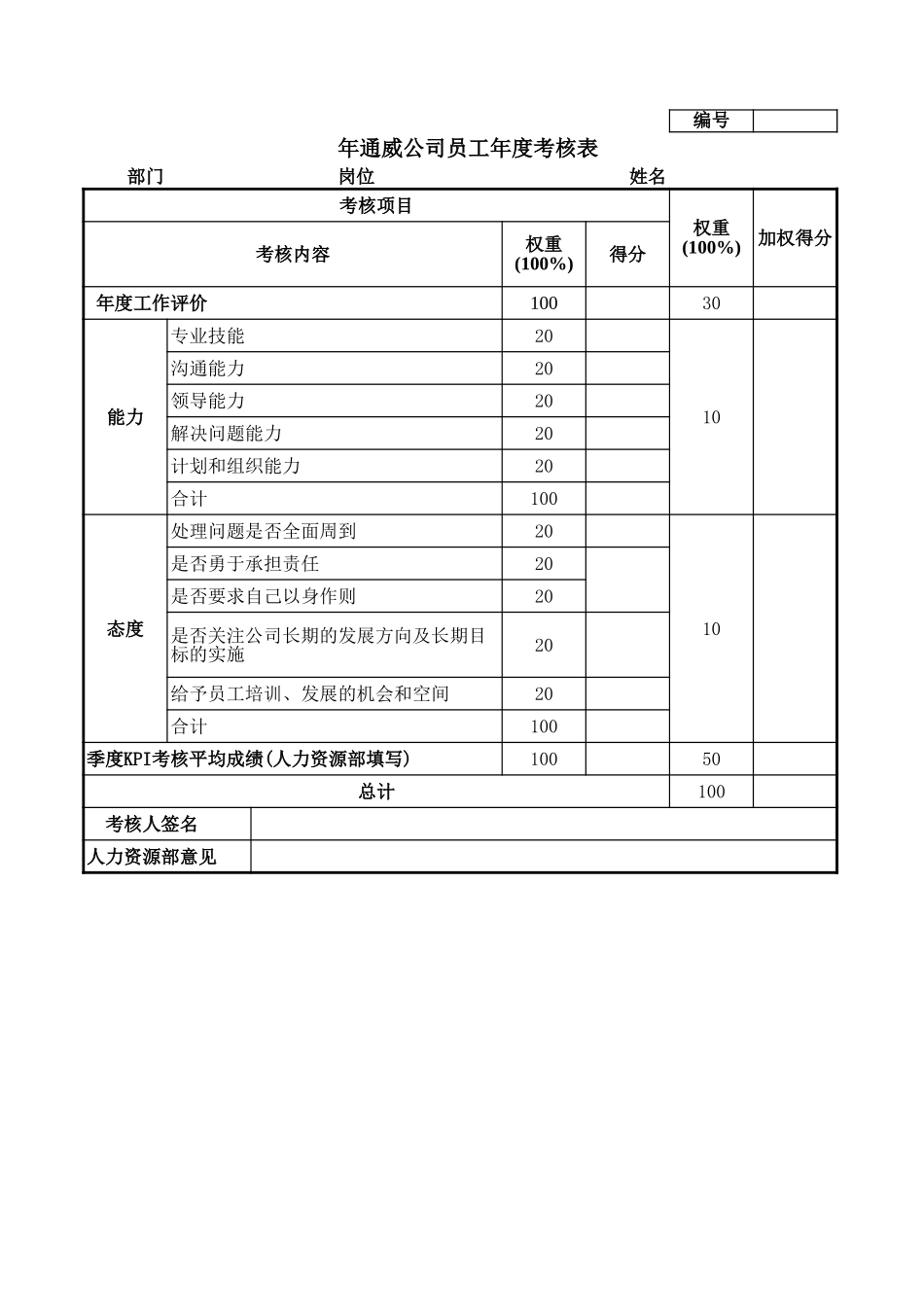 通威集团财务部各岗位年度考核表.xls_第1页