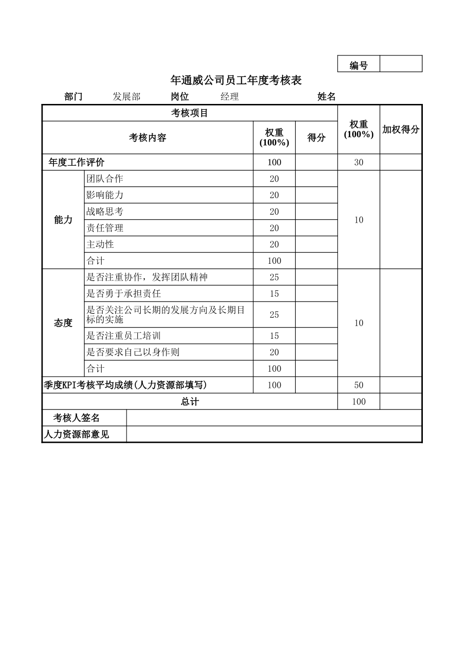 通威集团发展部各岗位年度考核表.xls_第1页
