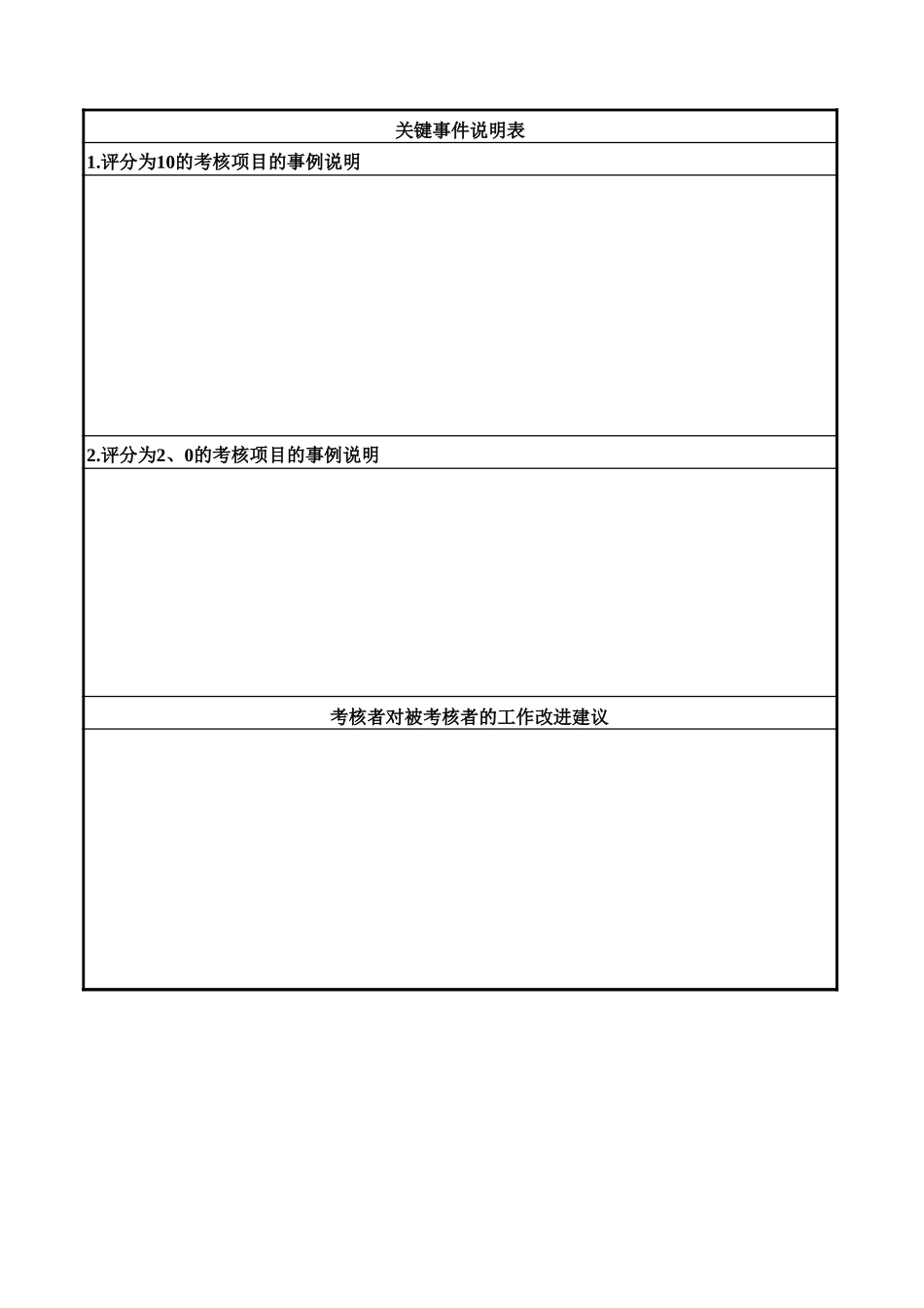 通威集团发展部各岗位年度考核表.xls_第2页