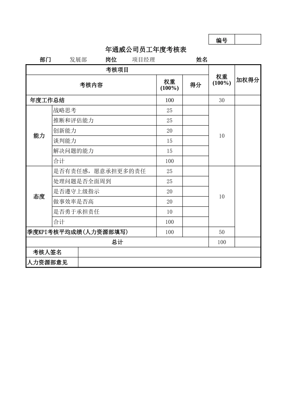 通威集团发展部各岗位年度考核表.xls_第3页