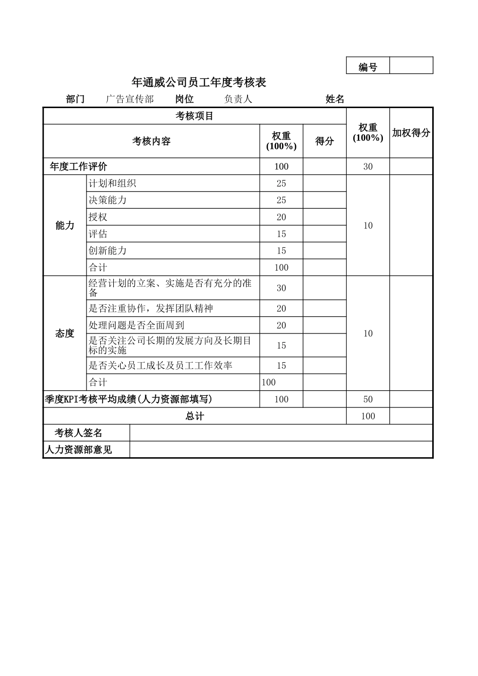 通威集团广告宣传部各岗位年度考核表.xls_第1页