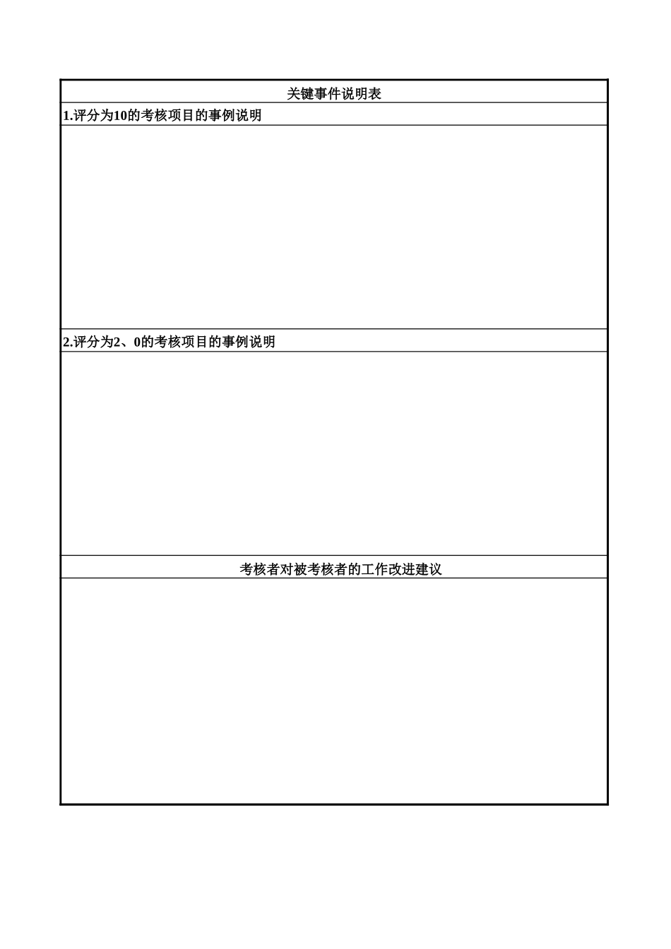 通威集团广告宣传部各岗位年度考核表.xls_第2页