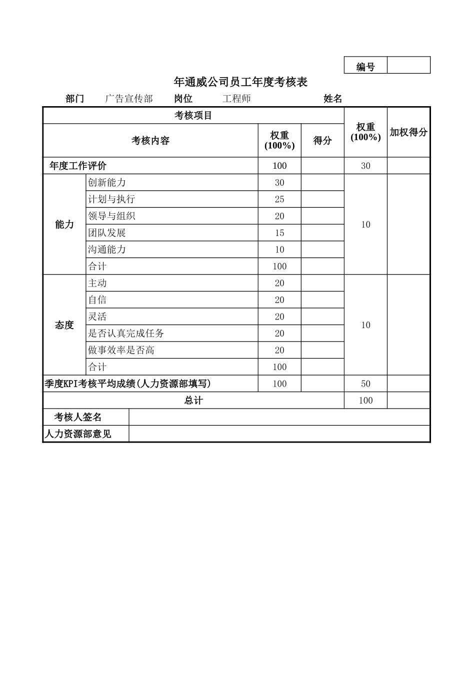 通威集团广告宣传部各岗位年度考核表.xls_第3页