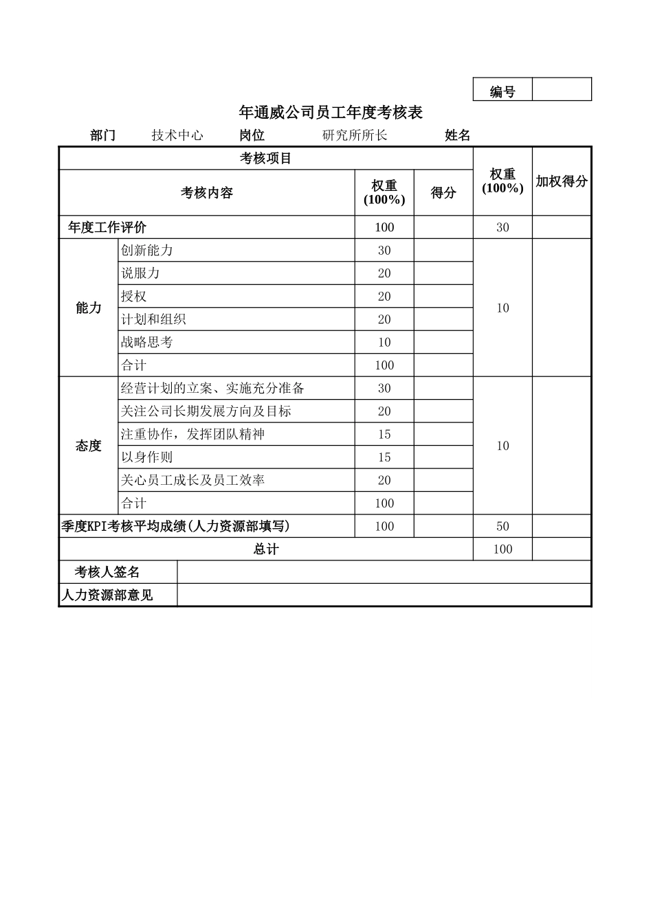 通威集团技术中心各岗位年度考核表.xls_第1页