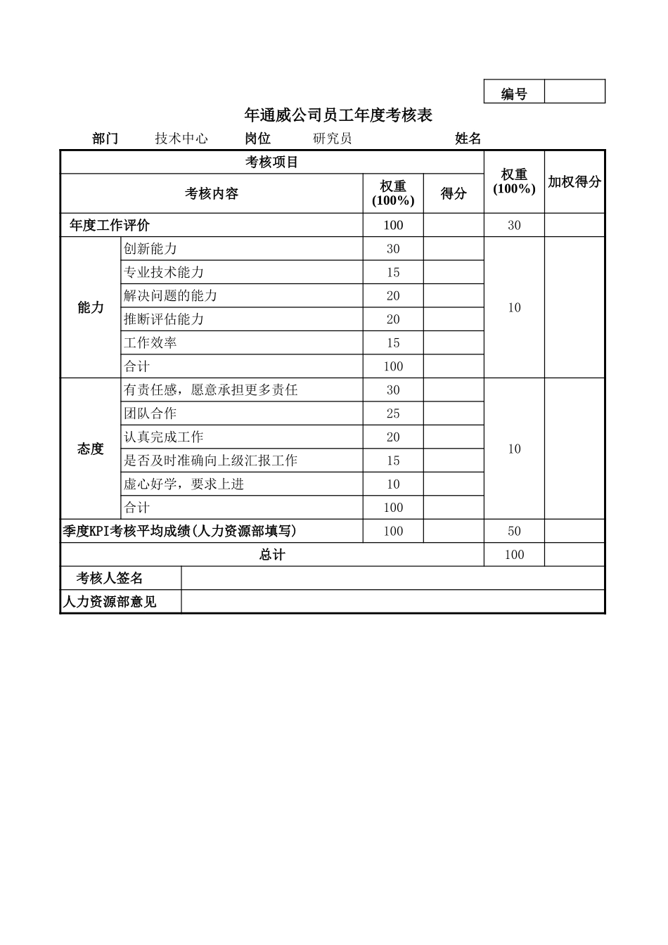 通威集团技术中心各岗位年度考核表.xls_第3页