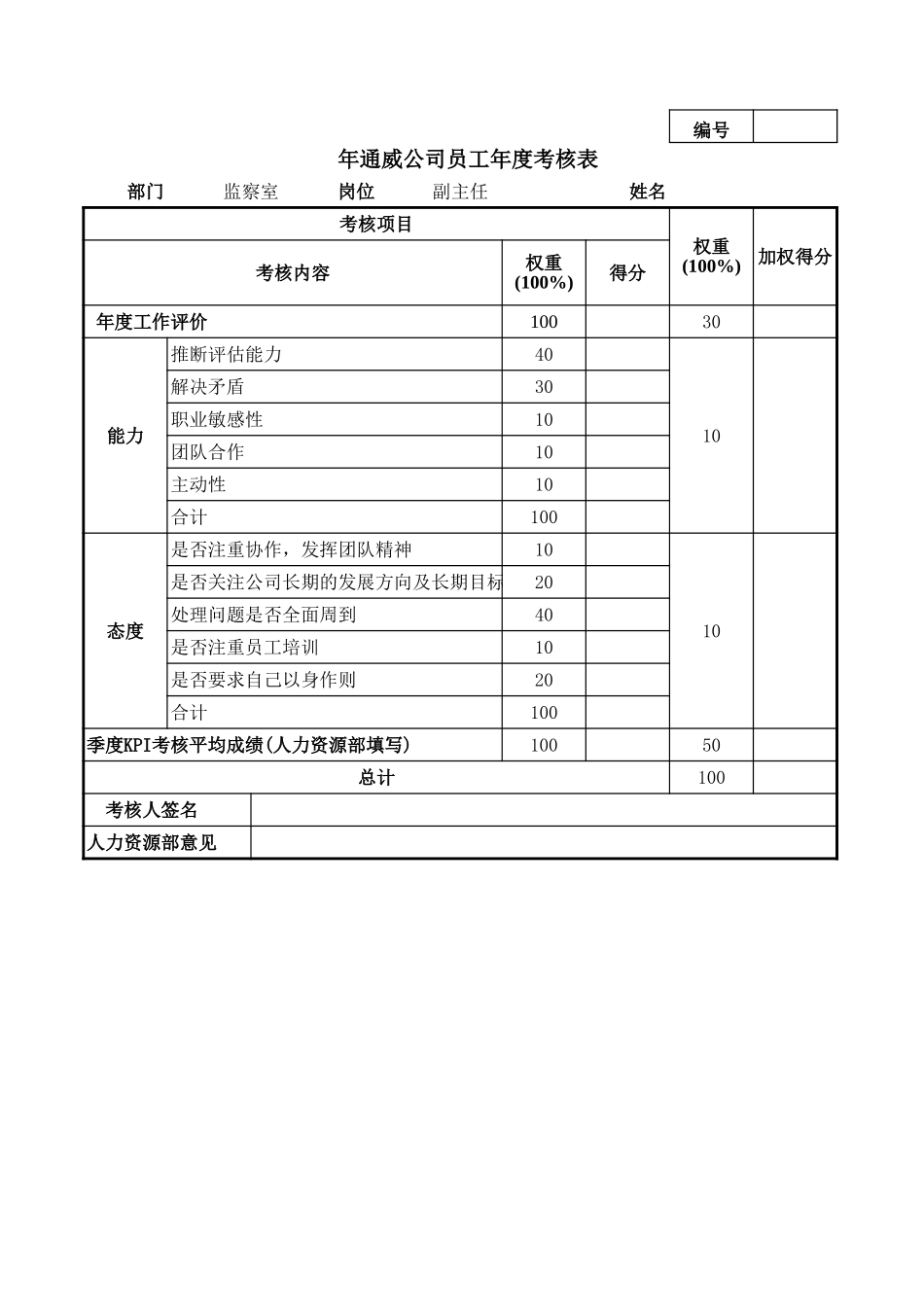 通威集团监察部各岗位年度考核表.xls_第1页