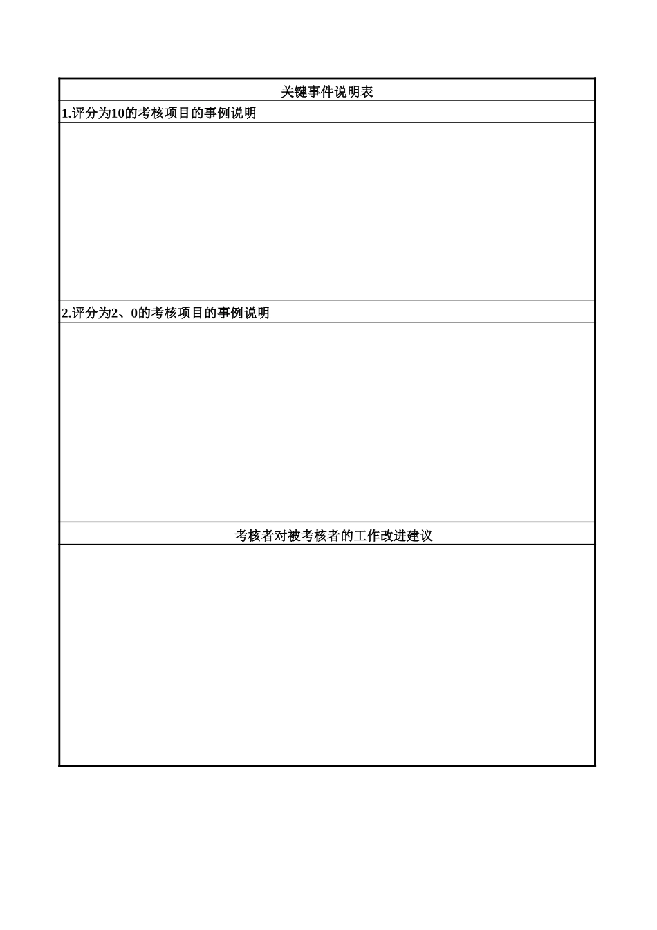 通威集团监察部各岗位年度考核表.xls_第2页