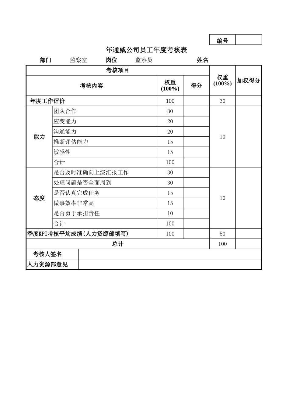 通威集团监察部各岗位年度考核表.xls_第3页