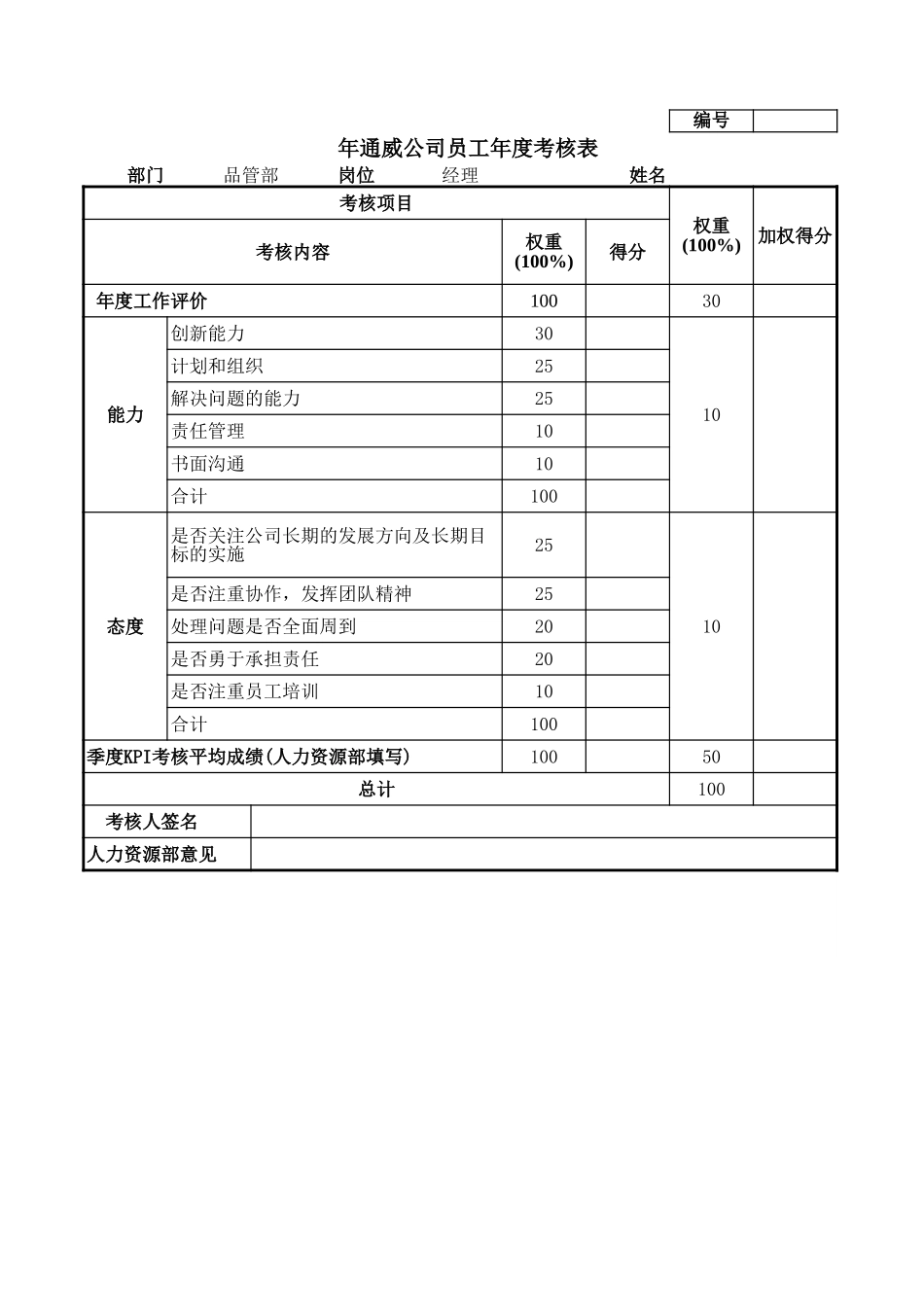 通威集团品管部各岗位年度考核表.xls_第1页