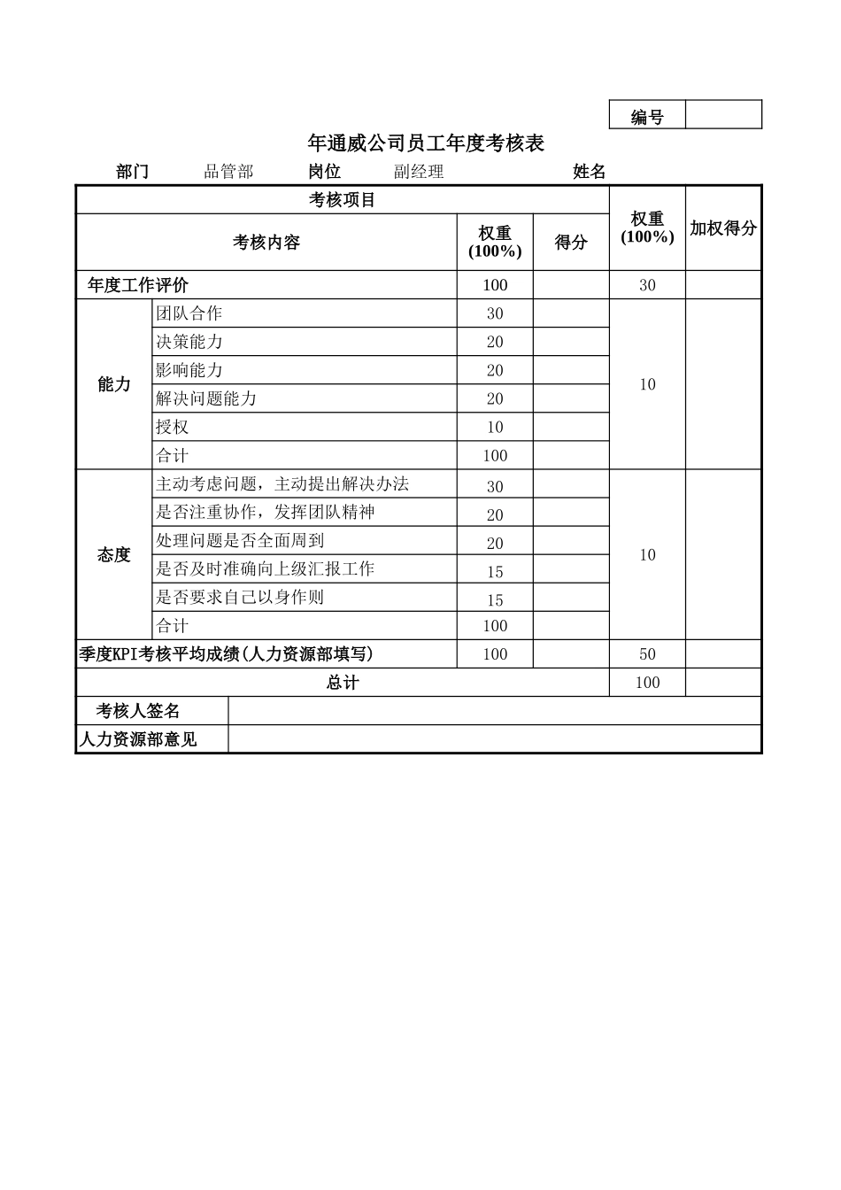 通威集团品管部各岗位年度考核表.xls_第3页