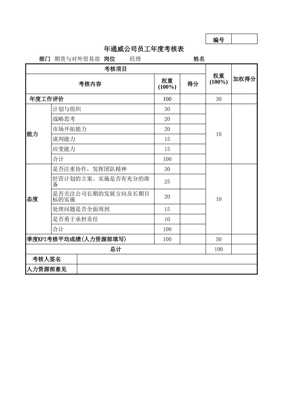 通威集团期货与贸易部各岗位年度考核表.xls_第1页