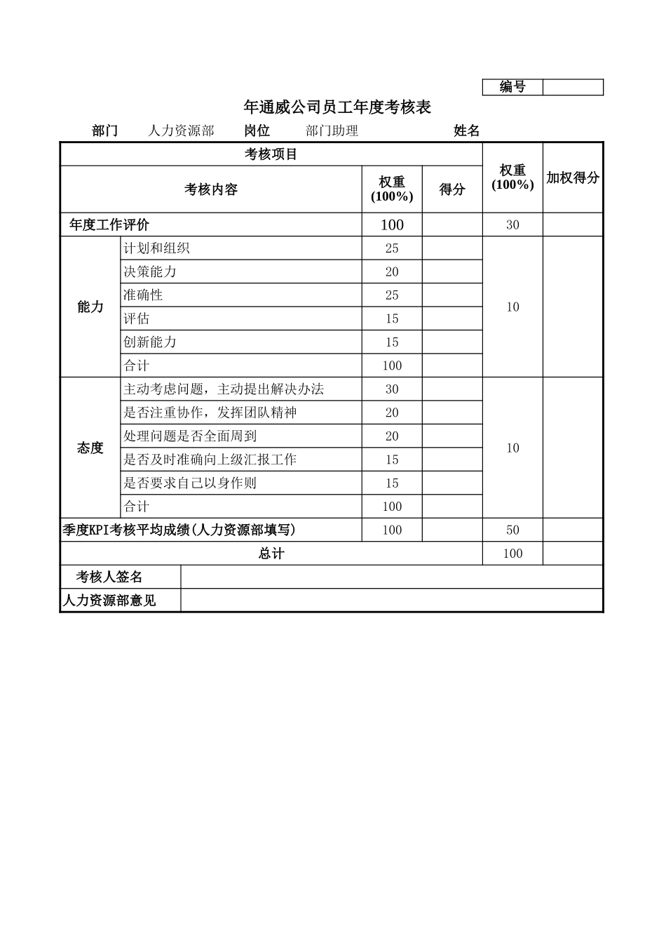 通威集团人力资源部各岗位年度考核表.xls_第3页