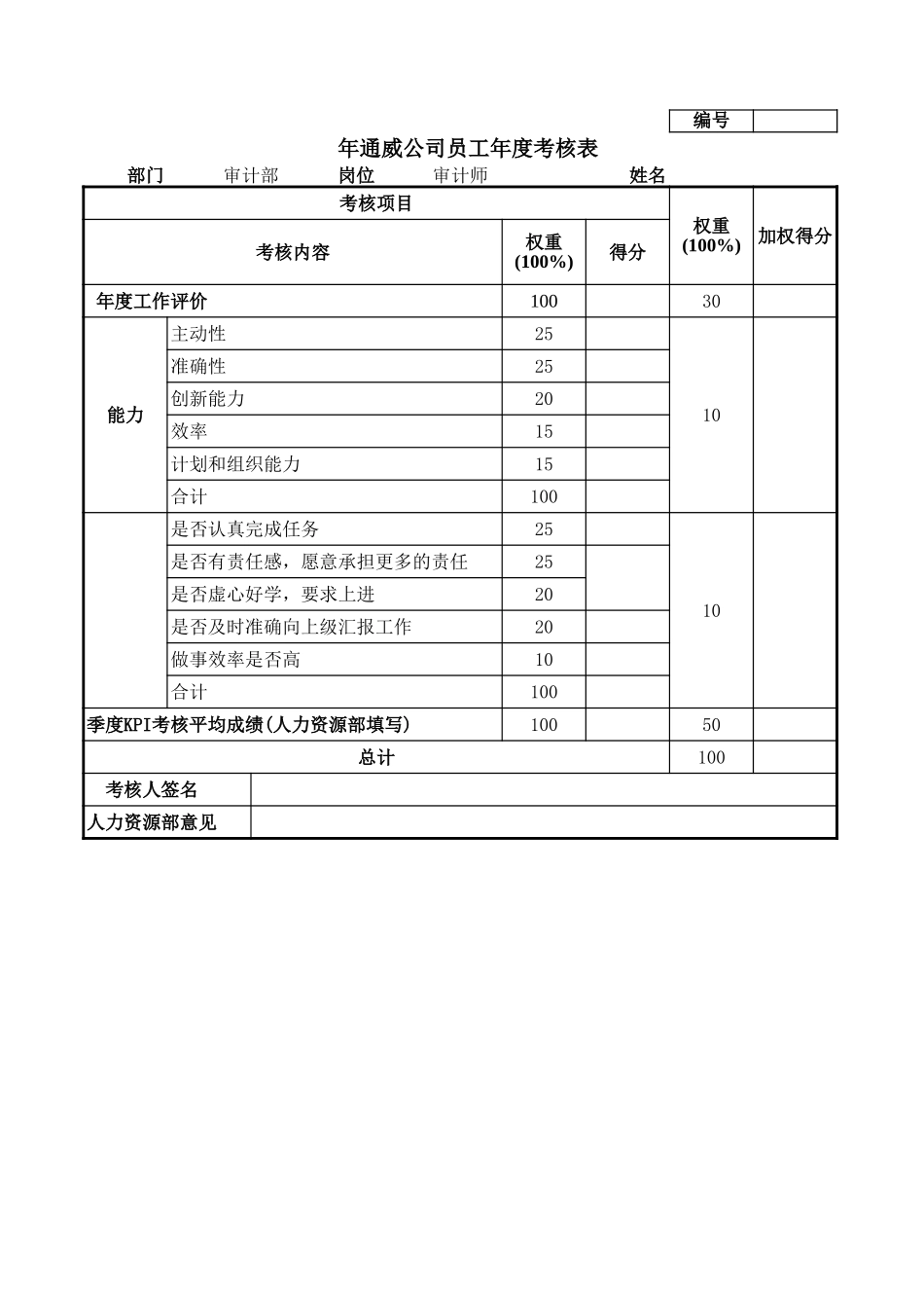 通威集团审计部各岗位年度考核表.xls_第1页