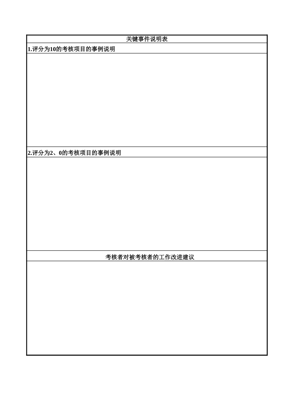 通威集团审计部各岗位年度考核表.xls_第2页