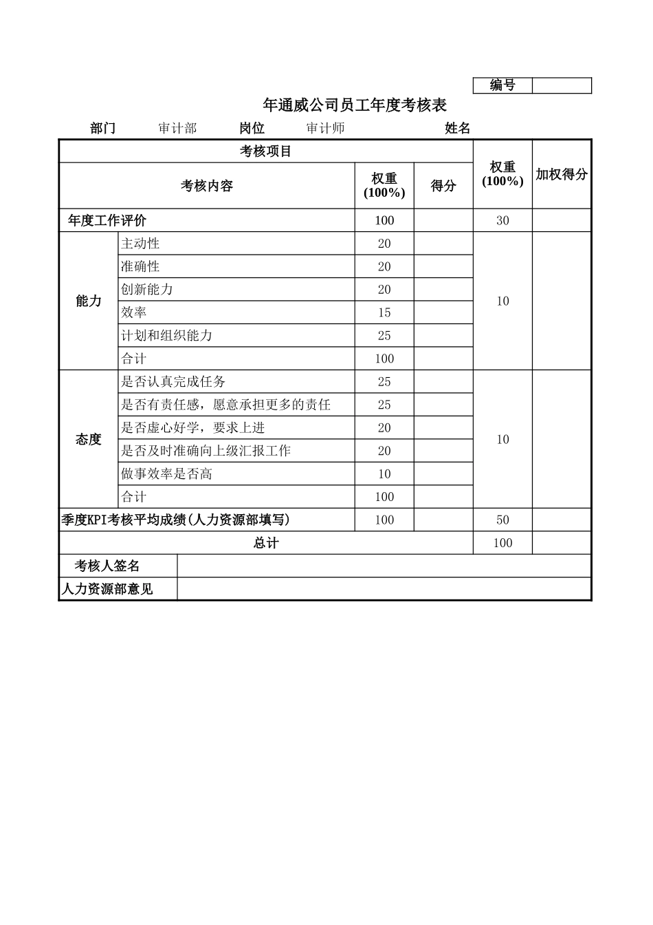 通威集团审计部各岗位年度考核表.xls_第3页
