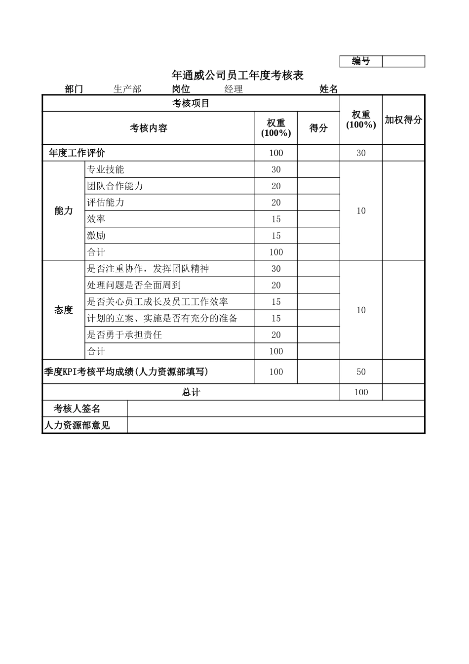 通威集团生产部各岗位年度考核表.xls_第1页