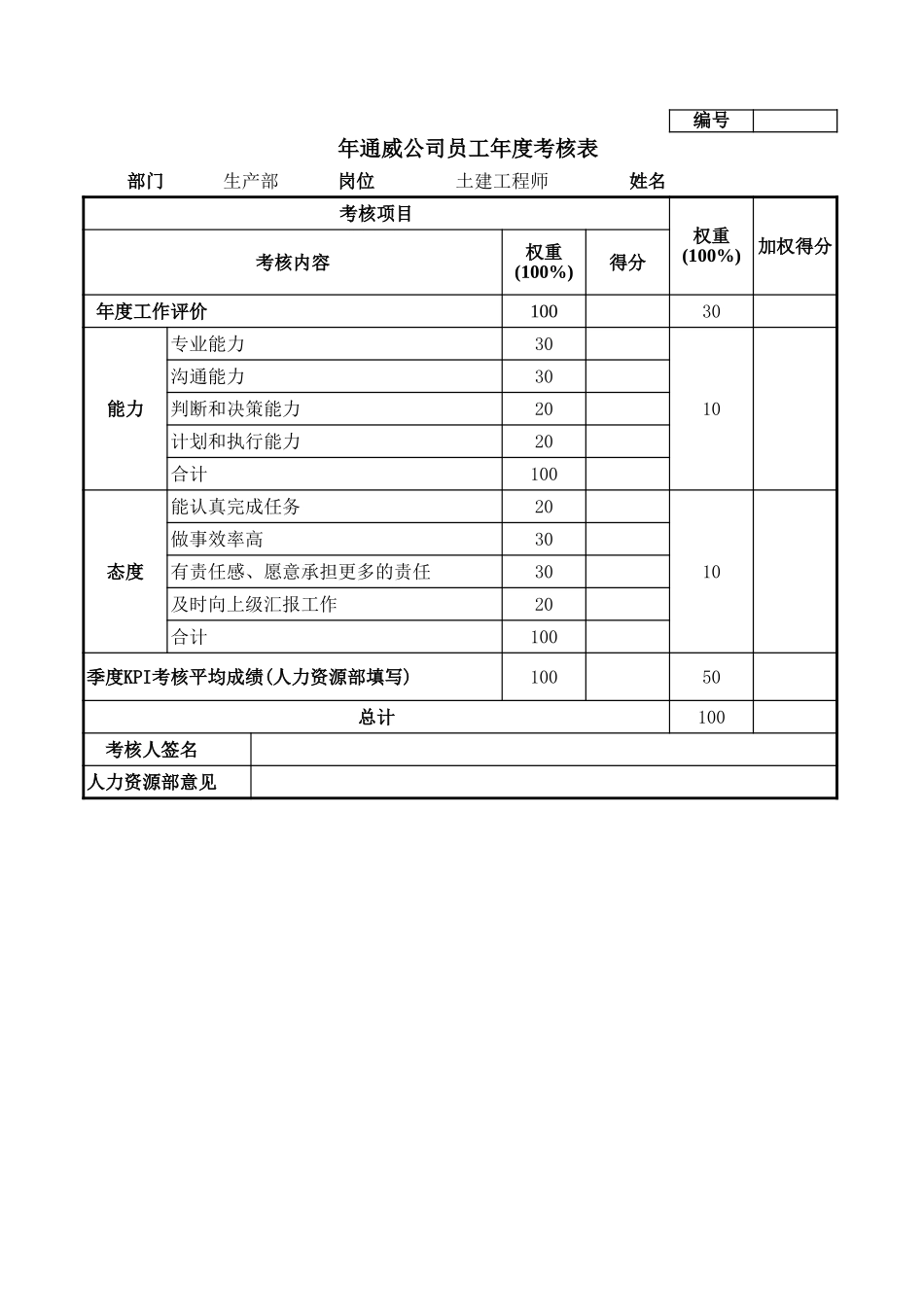 通威集团生产部各岗位年度考核表.xls_第3页