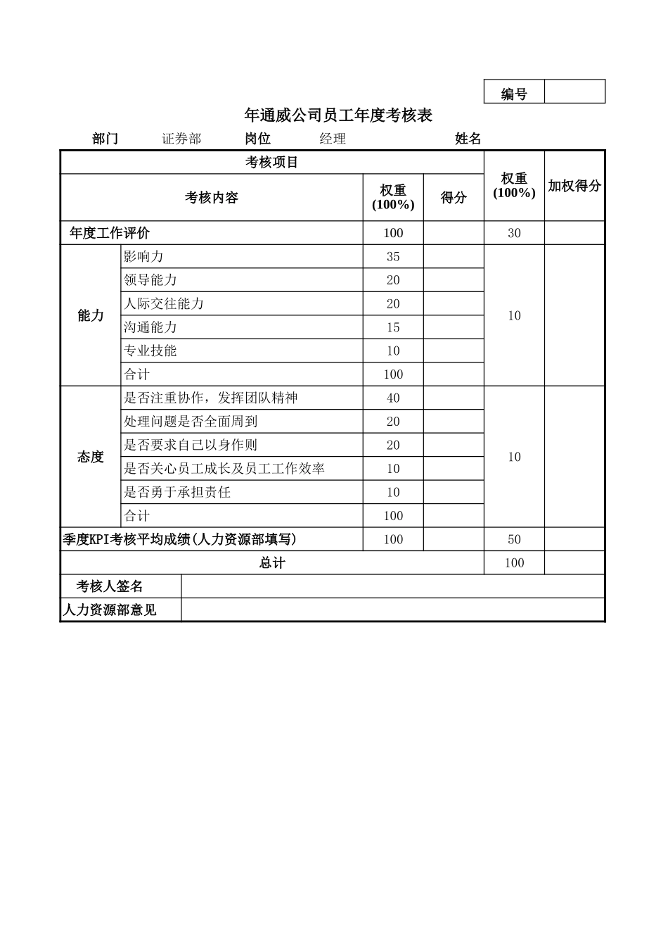 通威集团证券部各岗位年度考核表.xls_第1页