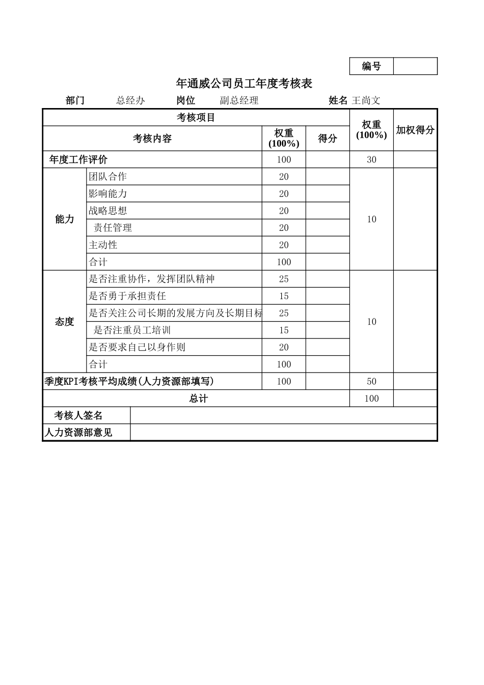 通威集团总经办各岗位年度考核用表.xls_第1页