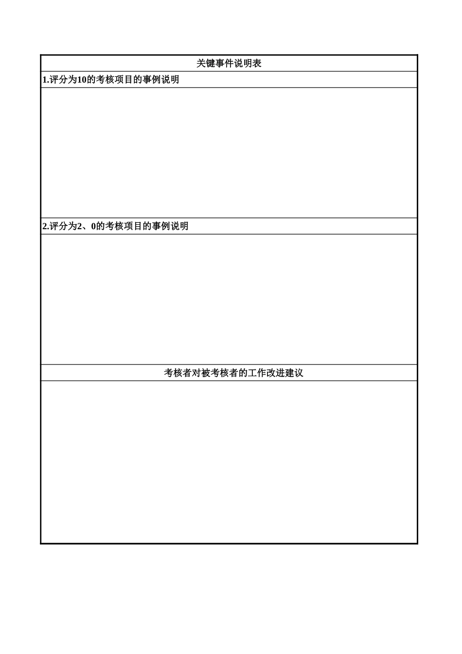 通威集团总经办各岗位年度考核用表.xls_第2页
