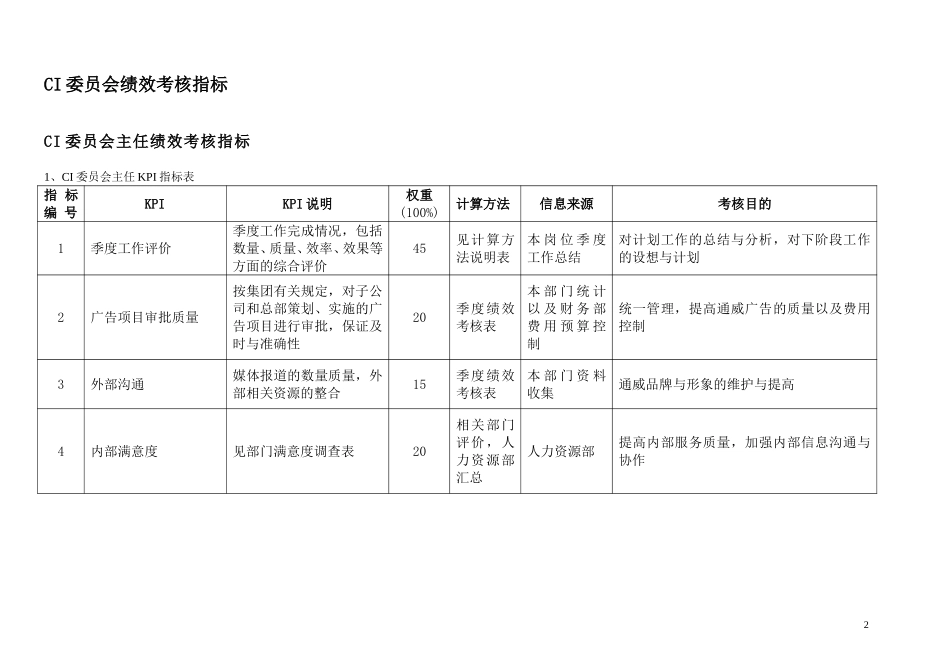 通威集团CI委绩效考核指标体系表.doc_第2页