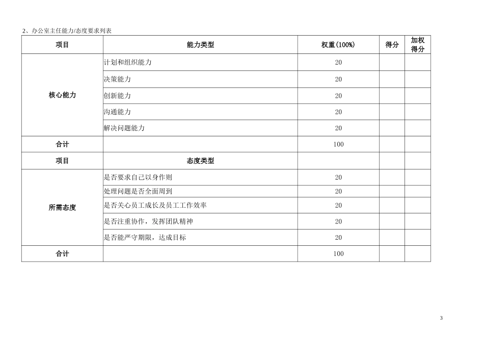 通威集团办公室绩效考核指标体系表.doc_第3页