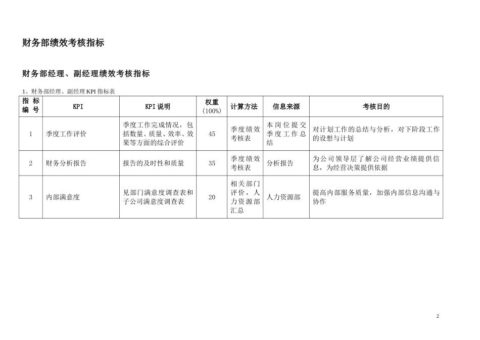 通威集团财务部绩效考核指标体系表.doc_第2页
