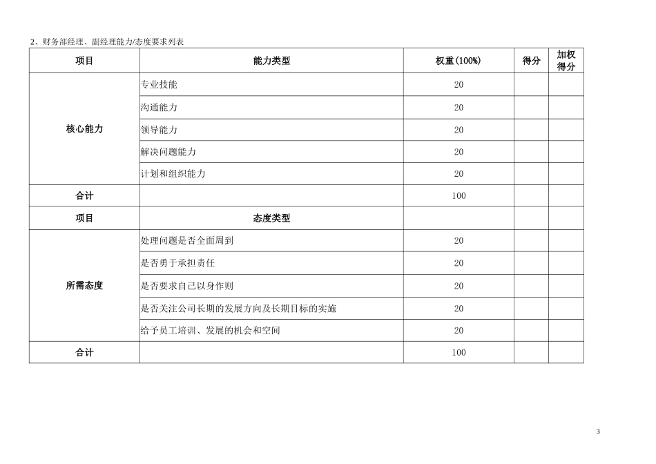 通威集团财务部绩效考核指标体系表.doc_第3页