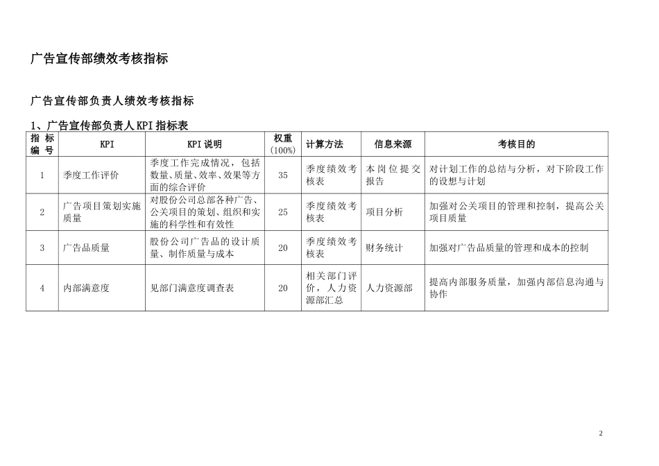 通威集团广告宣传部绩效考核指标体系表.doc_第2页