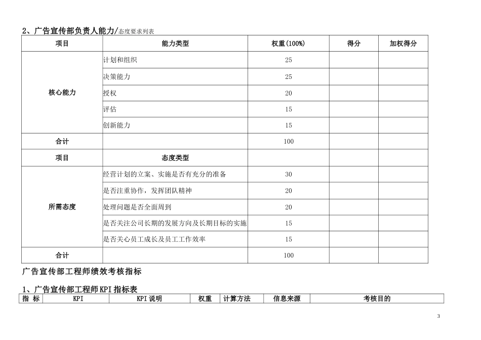 通威集团广告宣传部绩效考核指标体系表.doc_第3页