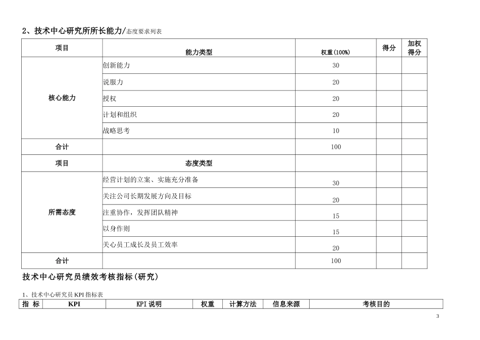 通威集团技术中心绩效考核指标体系表.doc_第3页