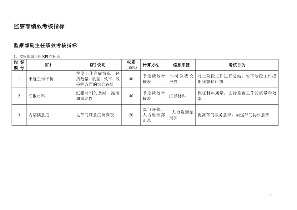 通威集团监察部绩效考核指标体系表.doc_第2页