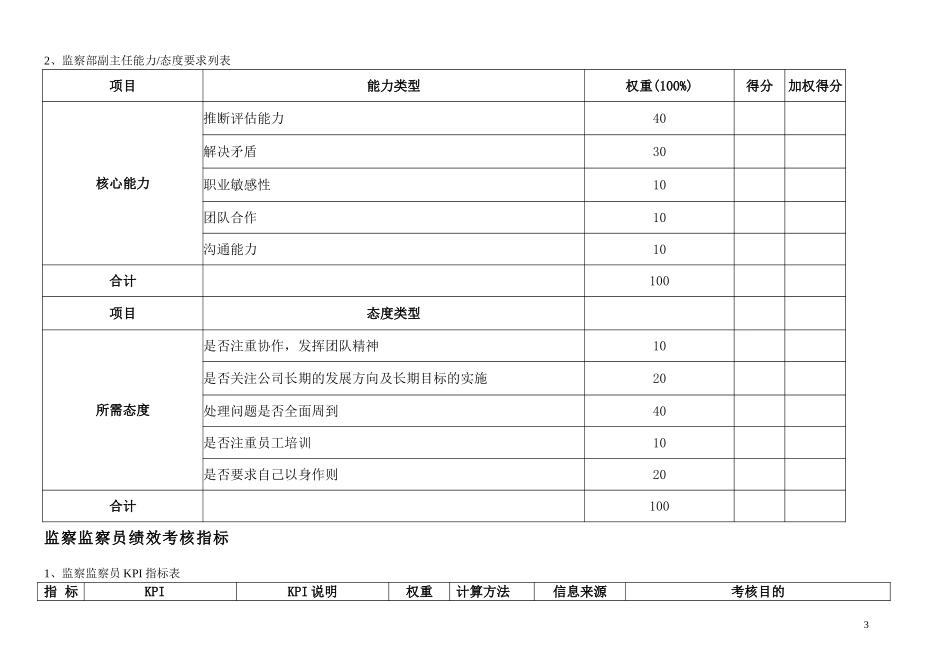 通威集团监察部绩效考核指标体系表.doc_第3页
