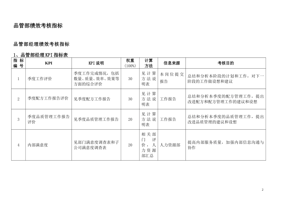 通威集团品管部绩效考核指标体系表.doc_第2页