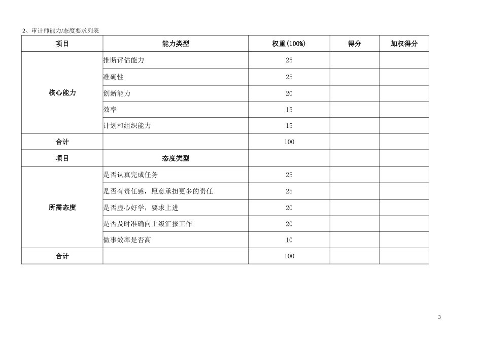 通威集团审计部绩效考核指标体系表.doc_第3页