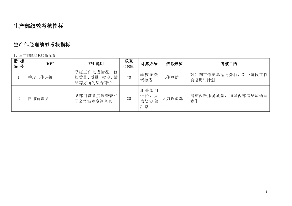 通威集团生产部绩效考核指标体系表.doc_第2页