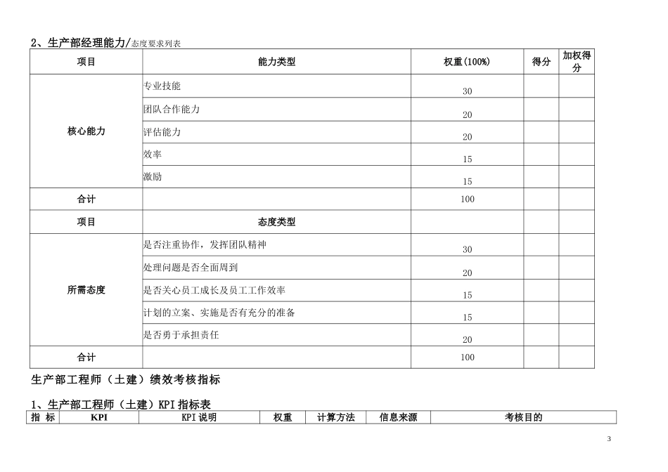 通威集团生产部绩效考核指标体系表.doc_第3页