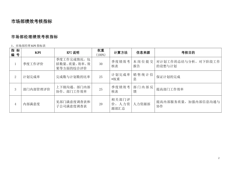 通威集团市场部绩效考核指标体系表.doc_第2页