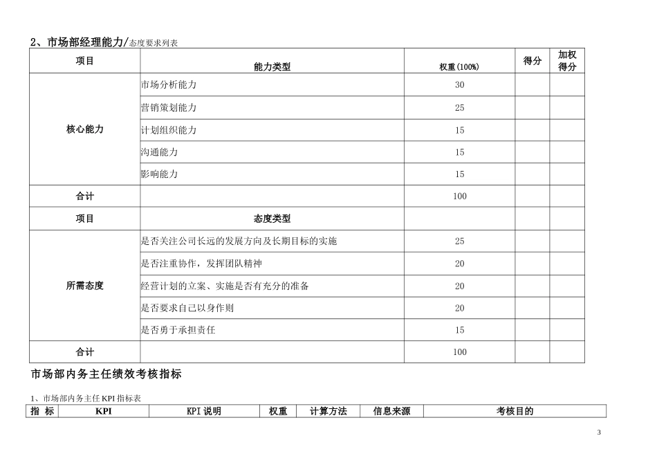 通威集团市场部绩效考核指标体系表.doc_第3页