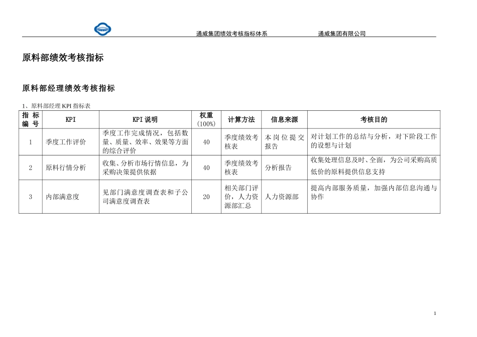 通威集团原料部绩效考核指标体系表.doc_第2页