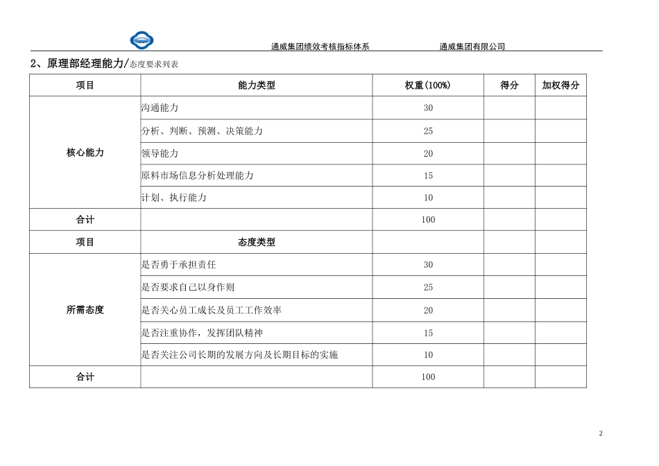 通威集团原料部绩效考核指标体系表.doc_第3页
