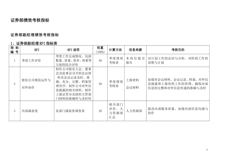 通威集团证券部绩效考核指标体系表.doc_第2页