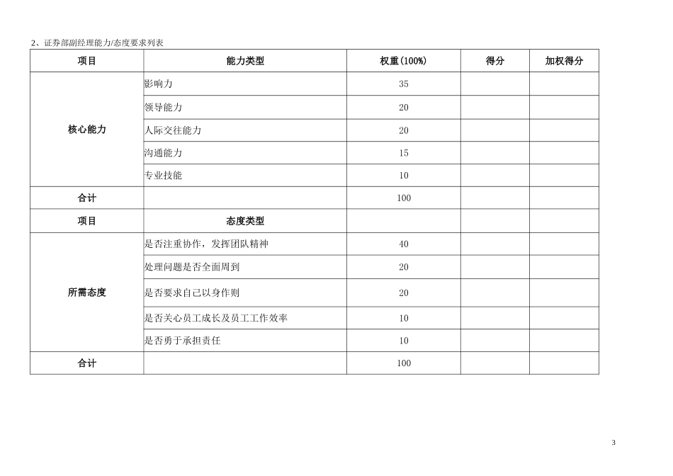 通威集团证券部绩效考核指标体系表.doc_第3页