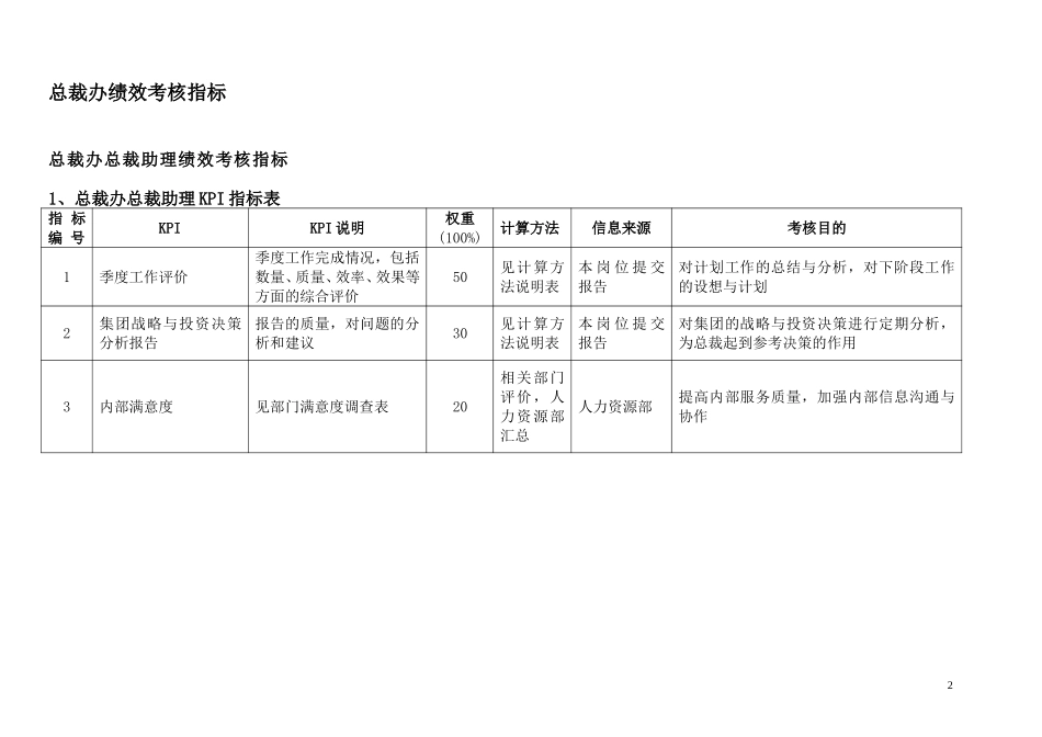 通威集团总裁办绩效考核指标体系表.doc_第2页
