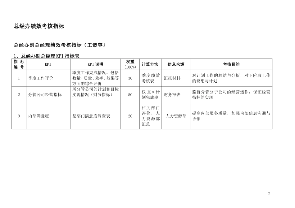 通威集团总经办绩效考核指标体系表.doc_第2页