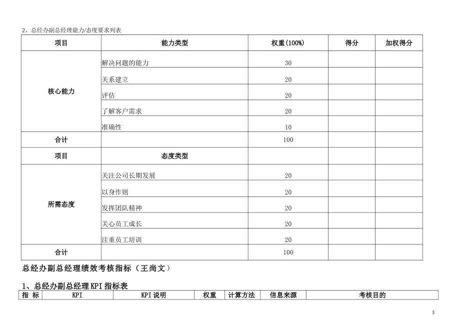 通威集团总经办绩效考核指标体系表.doc_第3页