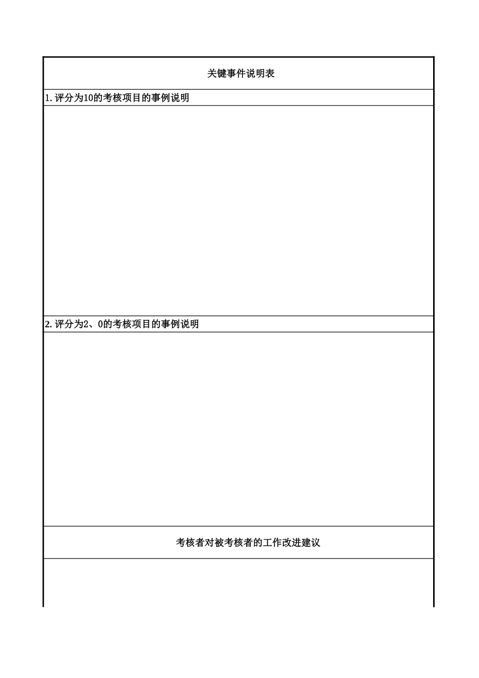 通威集团CI委各岗位季度考核表.xls_第2页