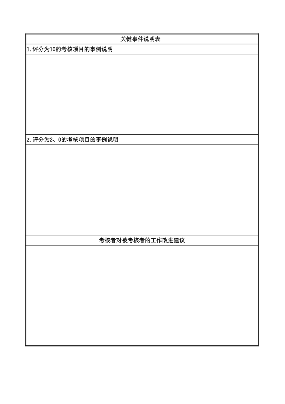 通威集团办公室各岗位季度考核表.xls_第2页