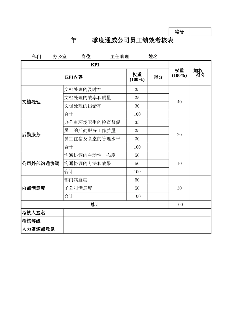 通威集团办公室各岗位季度考核表.xls_第3页